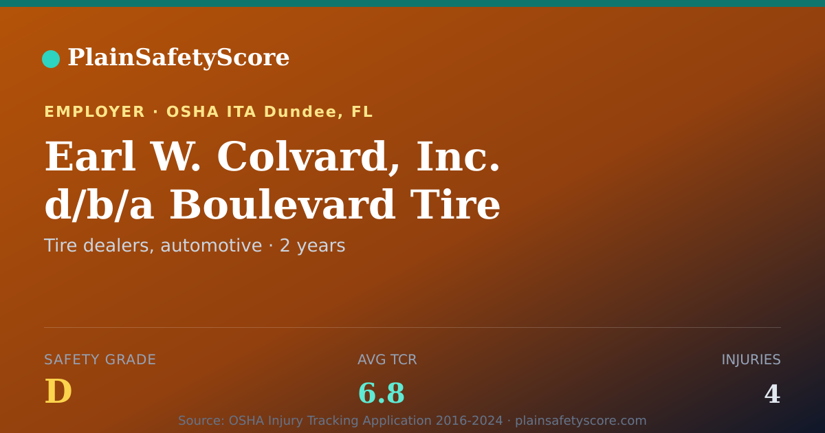 Shareable card for Earl W. Colvard, Inc. d/b/a Boulevard Tire Center - Dundee