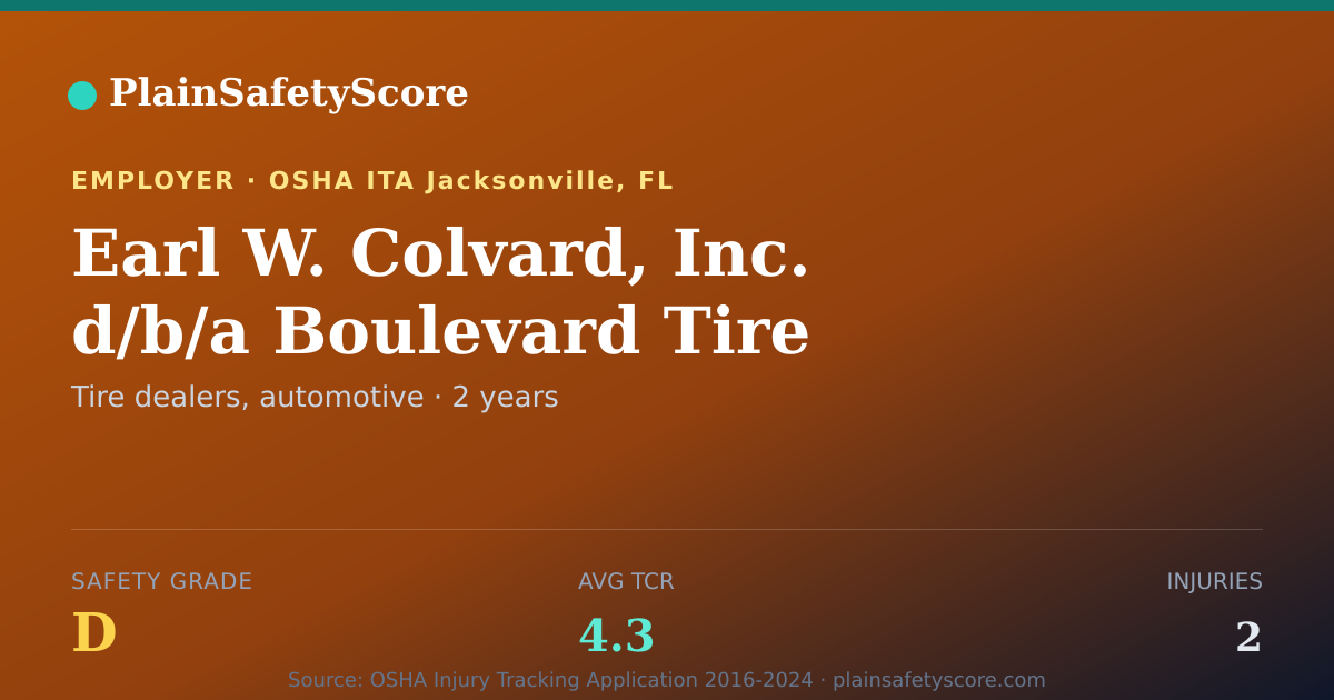 Shareable card for Earl W. Colvard, Inc. d/b/a Boulevard Tire Center -…