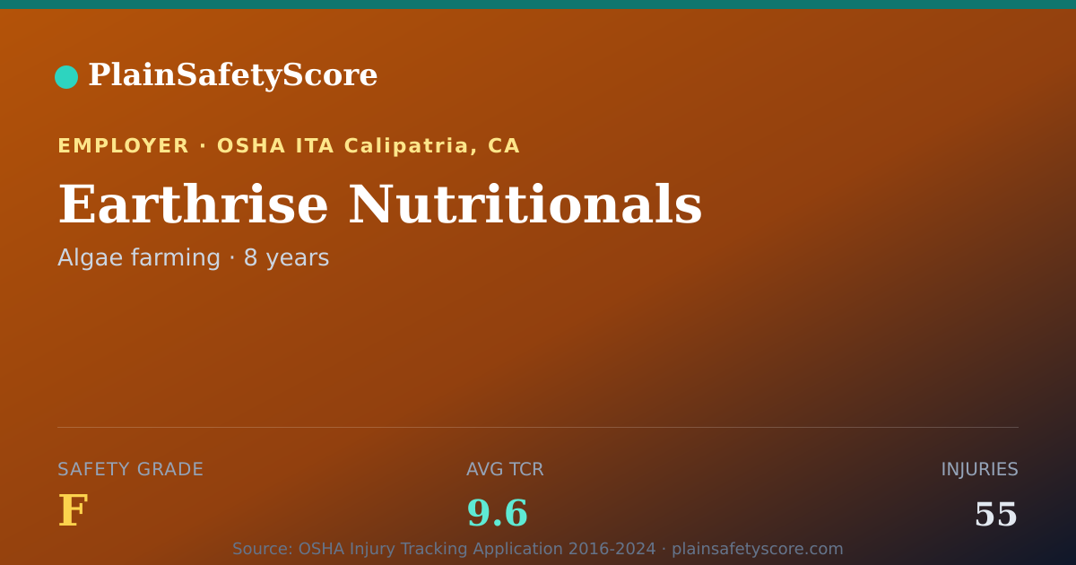 Shareable card for Earthrise Nutritionals Safety Grade F (TCR 9.6)