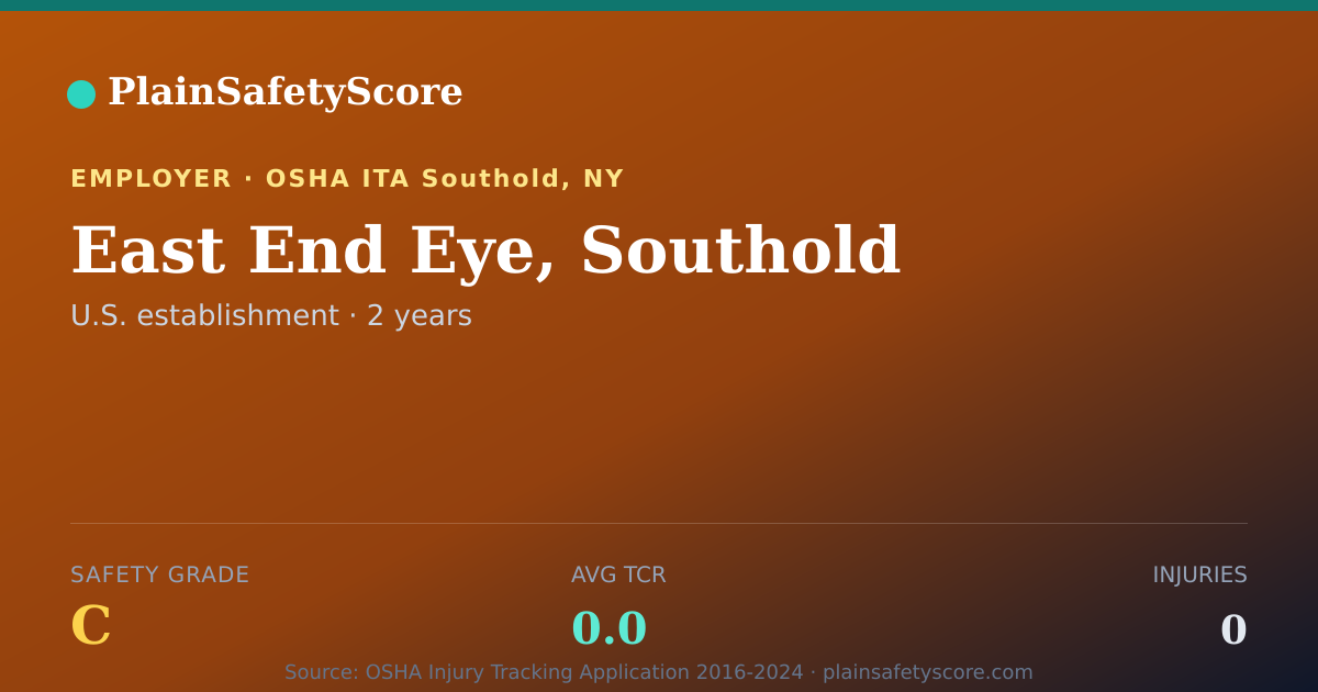 Shareable card for East End Eye, Southold Safety Grade C (TCR 0.0)