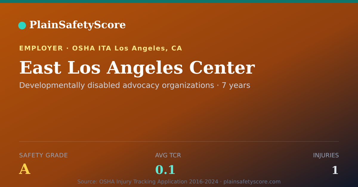 Shareable card for East Los Angeles Center Safety Grade A (TCR 0.1)
