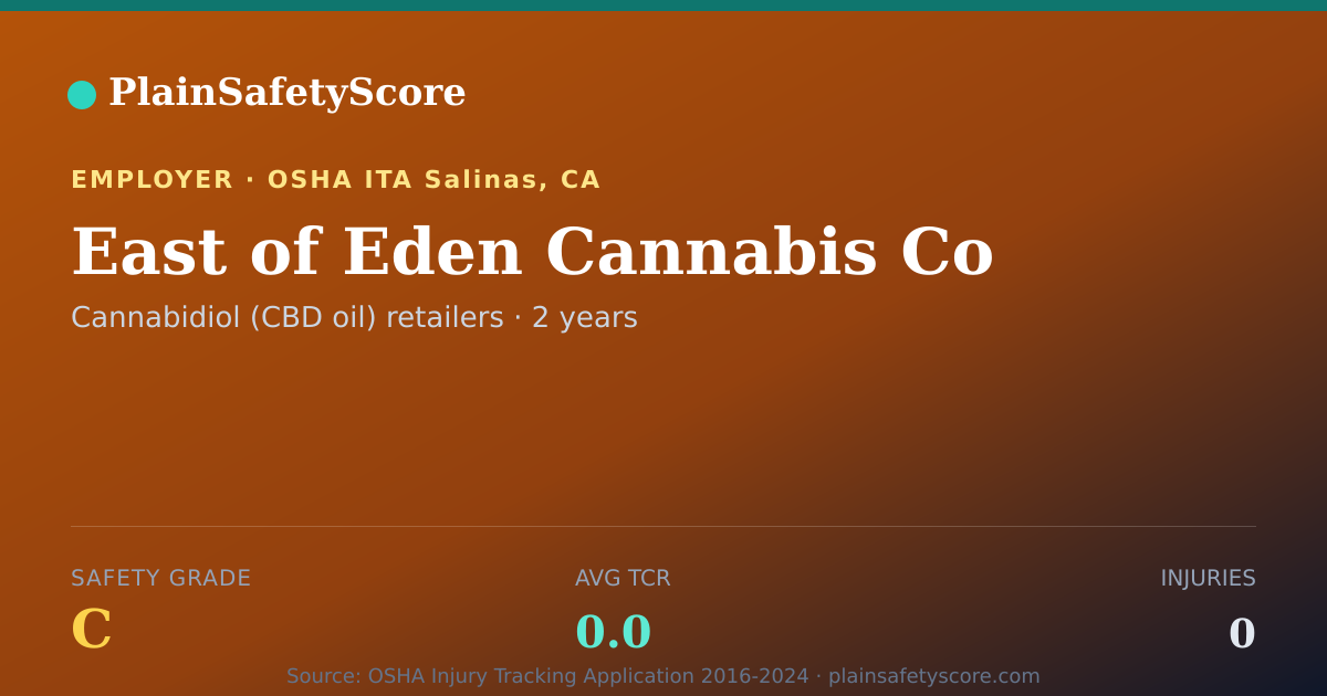 Shareable card for East of Eden Cannabis Co Safety Grade C (TCR 0.0)