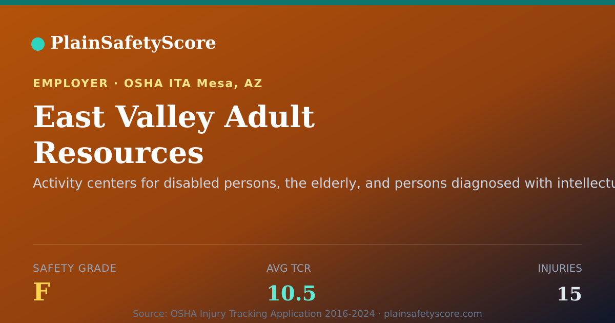 Shareable card for East Valley Adult Resources Safety Grade F (TCR 10.5)