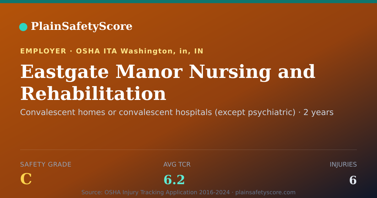 Shareable card for Eastgate Manor Nursing and Rehabilitation Safety Grade C
