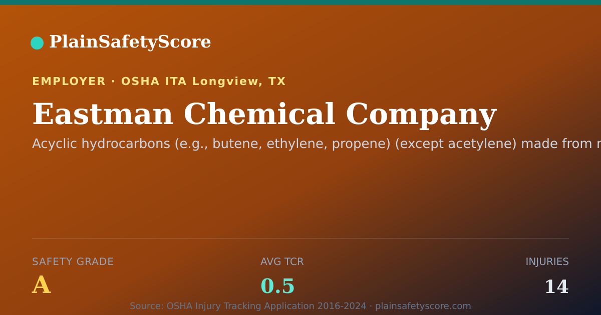 Shareable card for Eastman Chemical Company Safety Grade A (TCR 0.5)