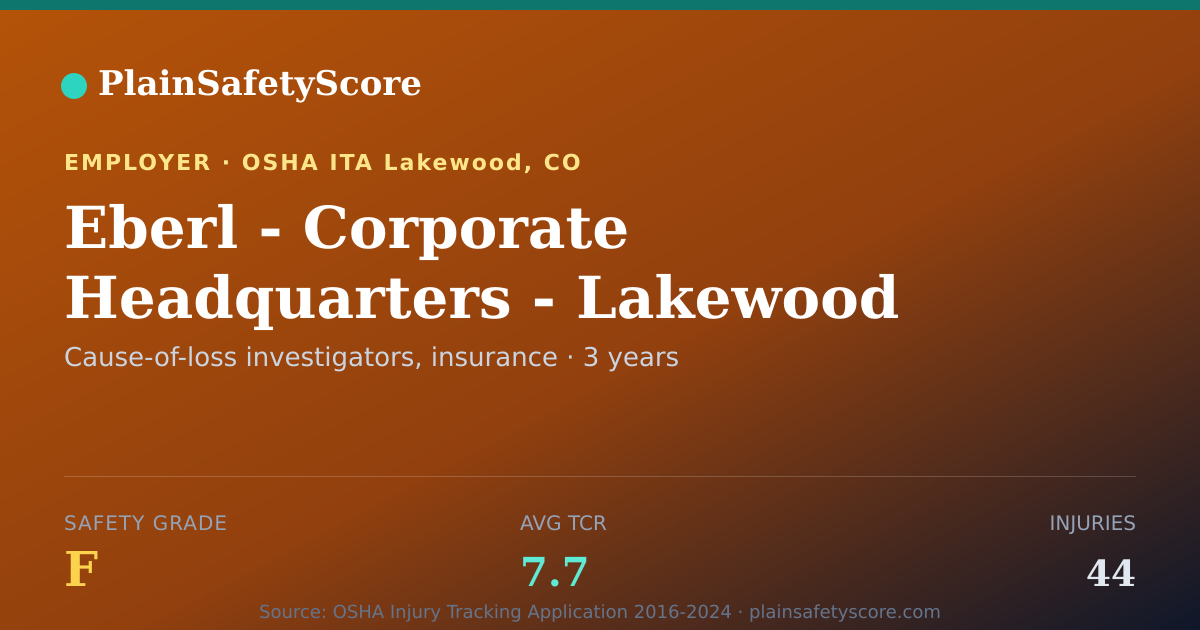 Shareable card for Eberl - Corporate Headquarters - Lakewood Safety Grade F
