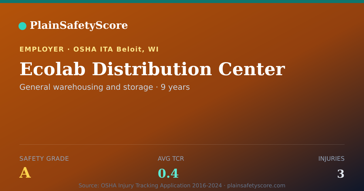 Shareable card for Ecolab Distribution Center Safety Grade A (TCR 0.4)
