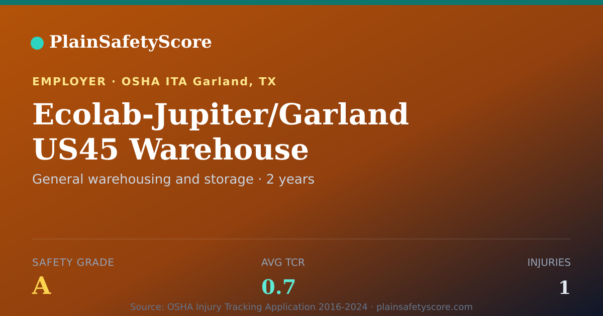 Shareable card for Ecolab-Jupiter/Garland US45 Warehouse Safety Grade A
