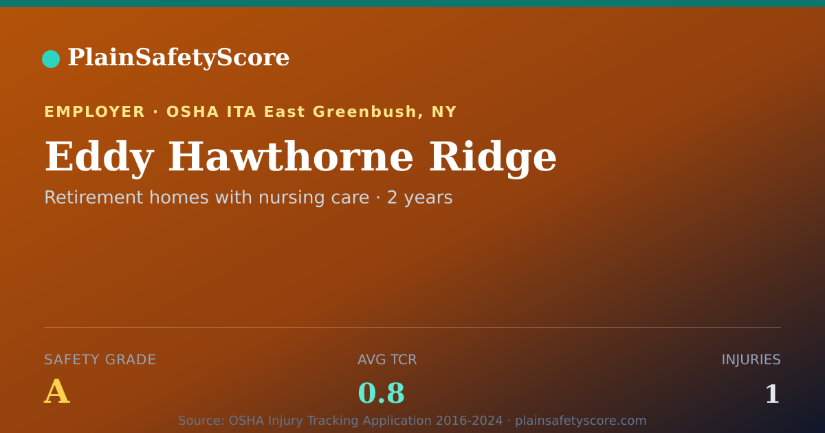 Shareable card for Eddy Hawthorne Ridge Safety Grade A (TCR 0.8)