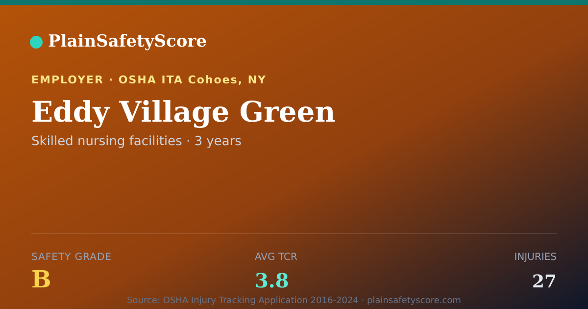 Shareable card for Eddy Village Green Safety Grade B (TCR 3.8)