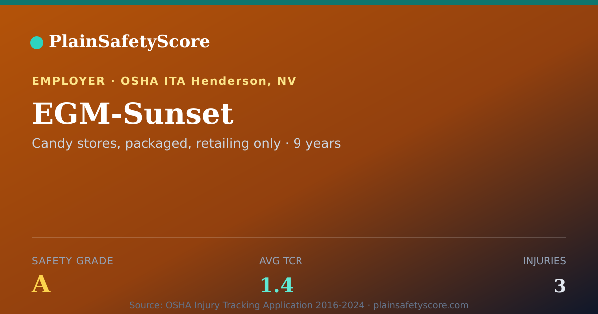 Shareable card for EGM-Sunset Safety Grade A (TCR 1.4)