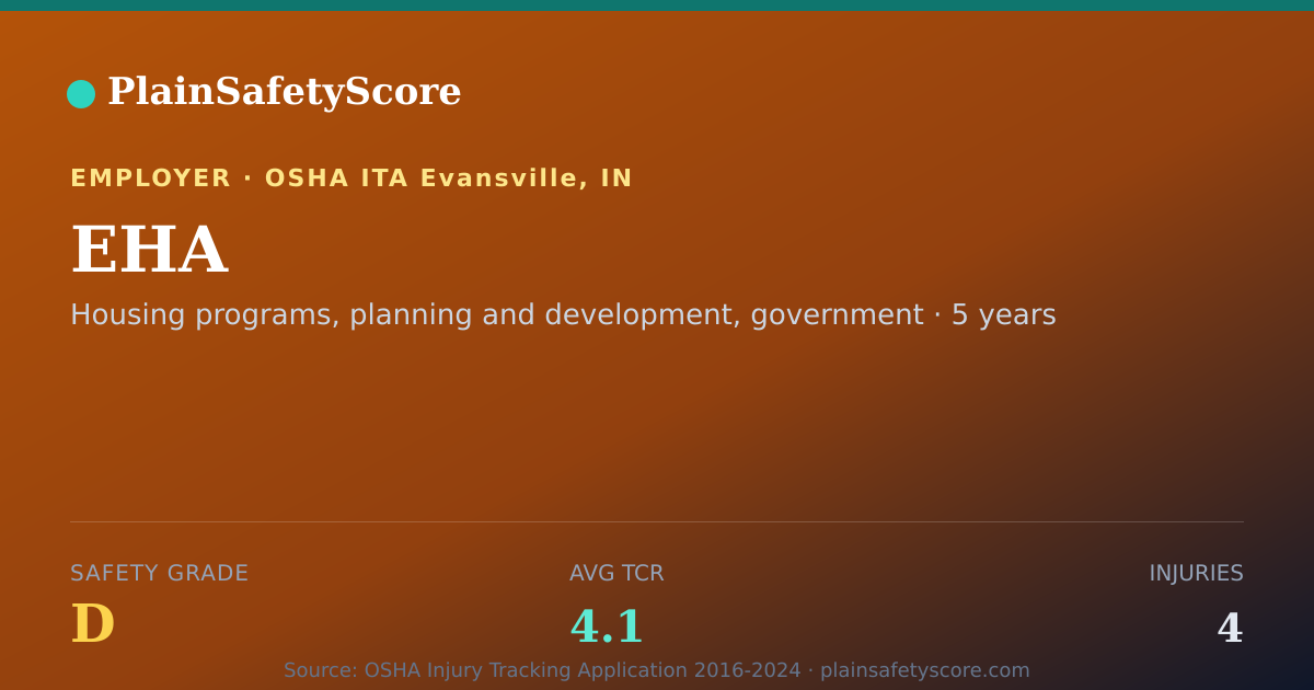 Shareable card for EHA Safety Grade D (TCR 4.1)