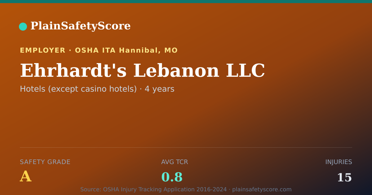 Shareable card for Ehrhardt's Lebanon LLC Safety Grade A (TCR 0.8)