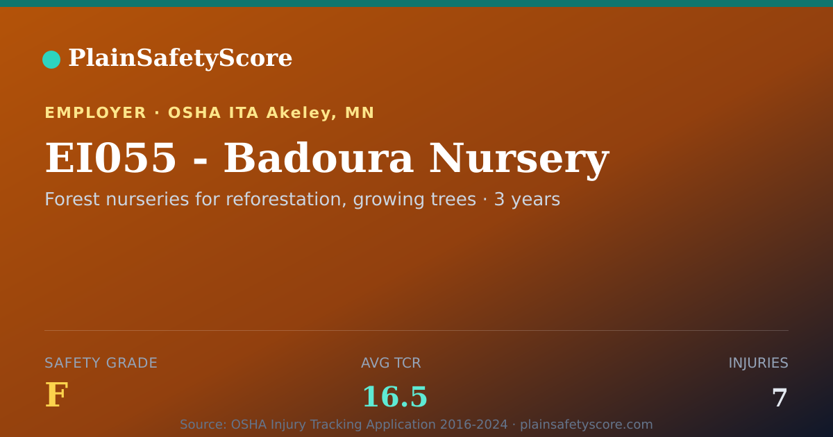Shareable card for EI055 - Badoura Nursery Safety Grade F (TCR 16.5)