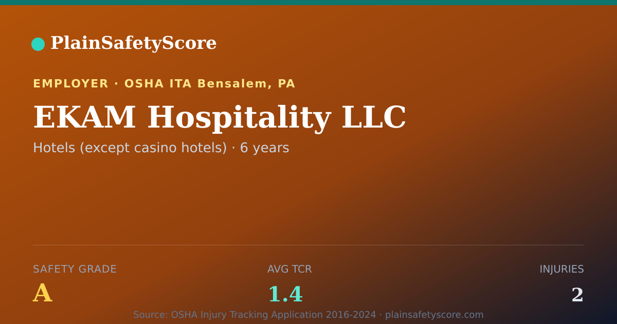 Shareable card for EKAM Hospitality LLC Safety Grade A (TCR 1.4)