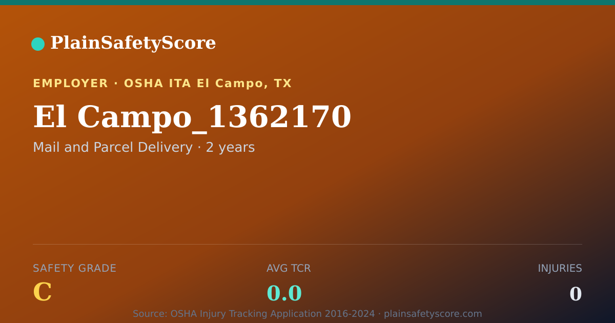 Shareable card for El Campo_1362170 Safety Grade C (TCR 0.0)