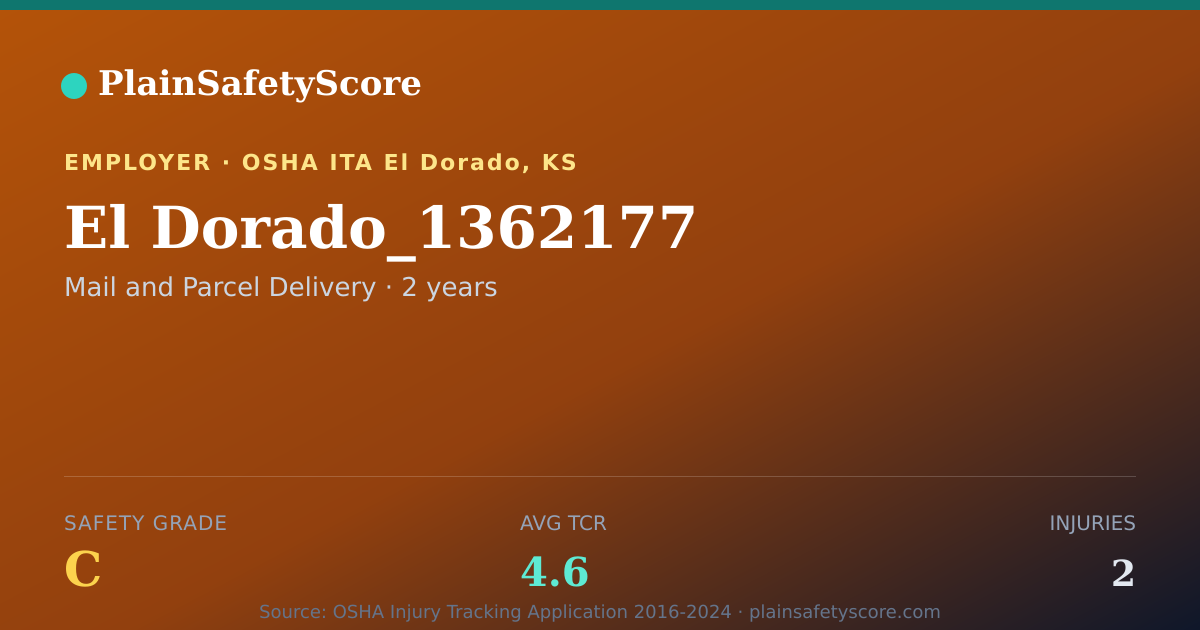 Shareable card for El Dorado_1362177 Safety Grade C (TCR 4.6)