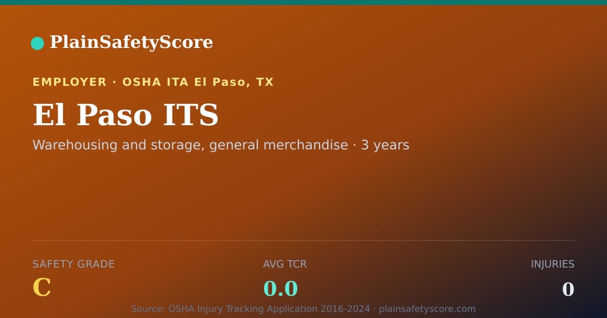 Shareable card for El Paso ITS Safety Grade C (TCR 0.0)