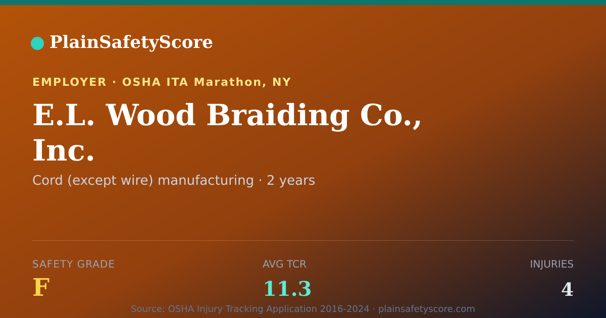 Shareable card for E.L. Wood Braiding Co., Inc. Safety Grade F (TCR 11.3)