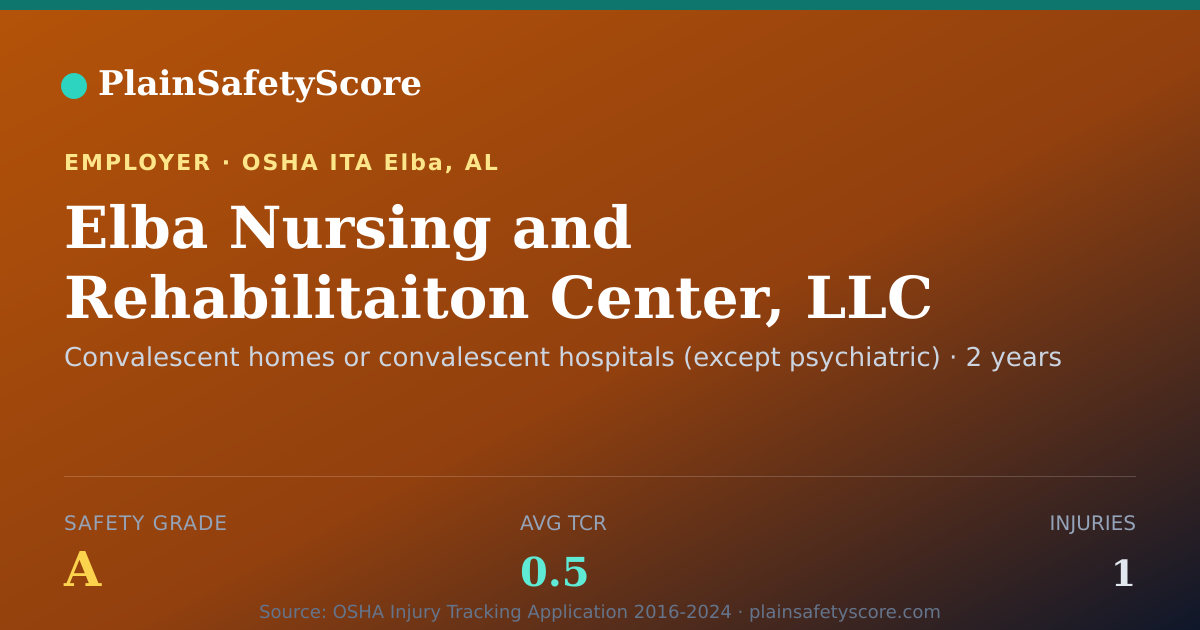 Shareable card for Elba Nursing and Rehabilitaiton Center, LLC Safety Grade A