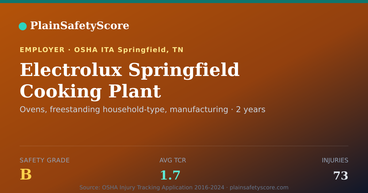 Shareable card for Electrolux Springfield Cooking Plant Safety Grade B