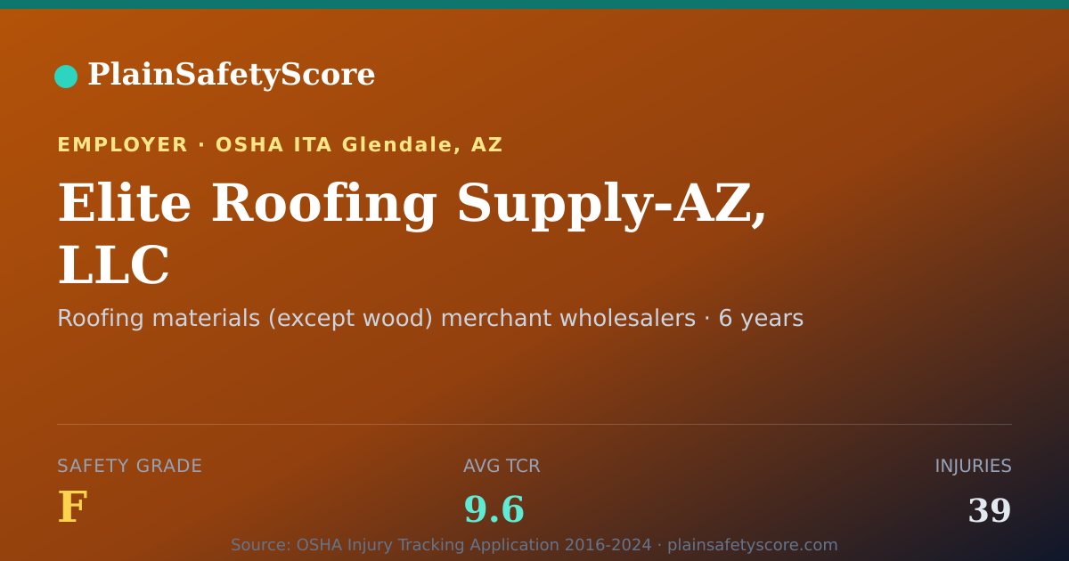 Shareable card for Elite Roofing Supply-AZ, LLC Safety Grade F (TCR 9.6)