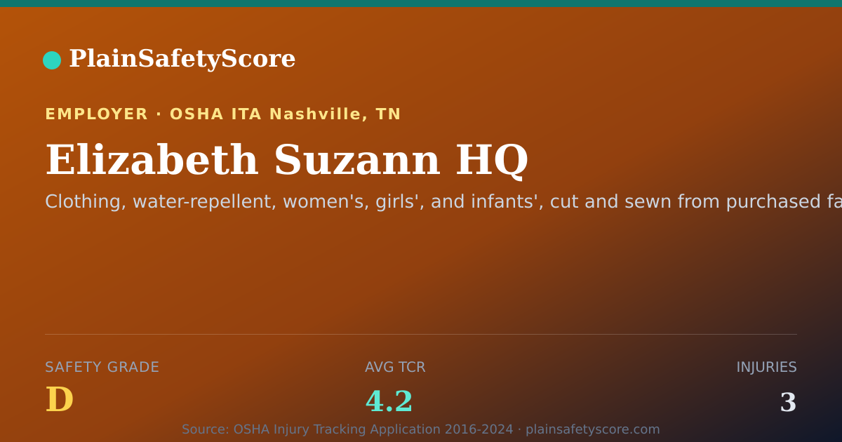 Shareable card for Elizabeth Suzann HQ Safety Grade D (TCR 4.2)
