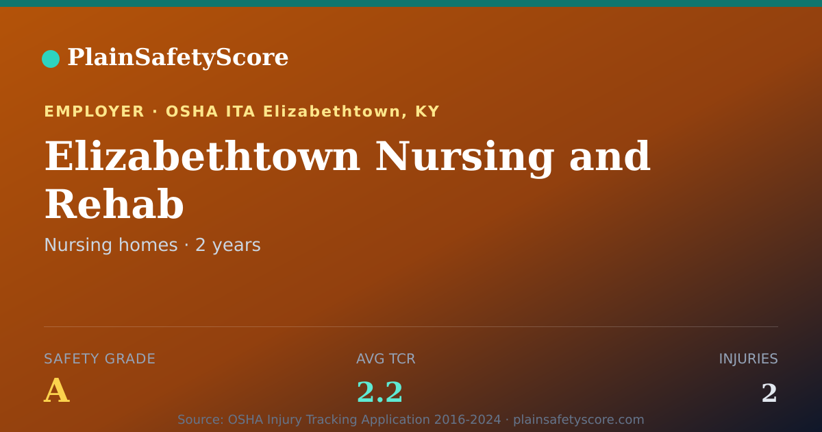 Shareable card for Elizabethtown Nursing and Rehab Safety Grade A (TCR 2.2)