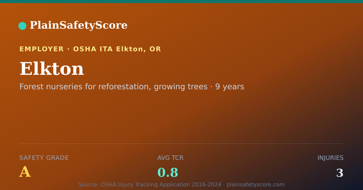 Shareable card for Elkton Safety Grade A (TCR 0.8)