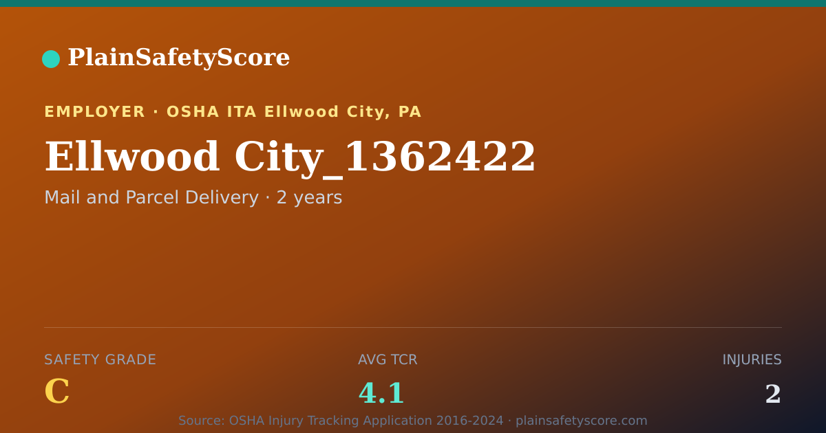 Shareable card for Ellwood City_1362422 Safety Grade C (TCR 4.1)