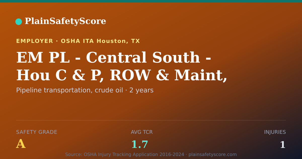 Shareable card for EM PL - Central South - Hou C & P, ROW & Maint, One Call