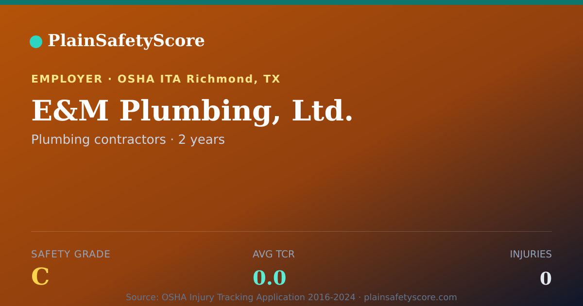 Shareable card for E&M Plumbing, Ltd. Safety Grade C (TCR 0.0)