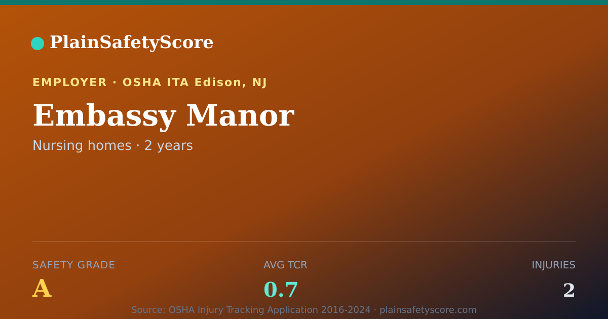 Shareable card for Embassy Manor Safety Grade A (TCR 0.7)