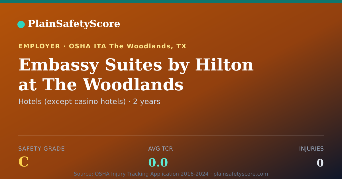 Shareable card for Embassy Suites by Hilton at The Woodlands Safety Grade C