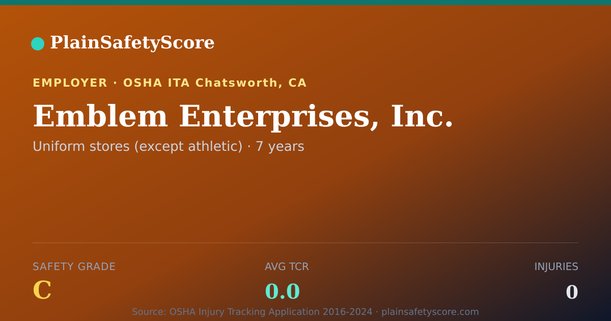 Shareable card for Emblem Enterprises, Inc. Safety Grade C (TCR 0.0)