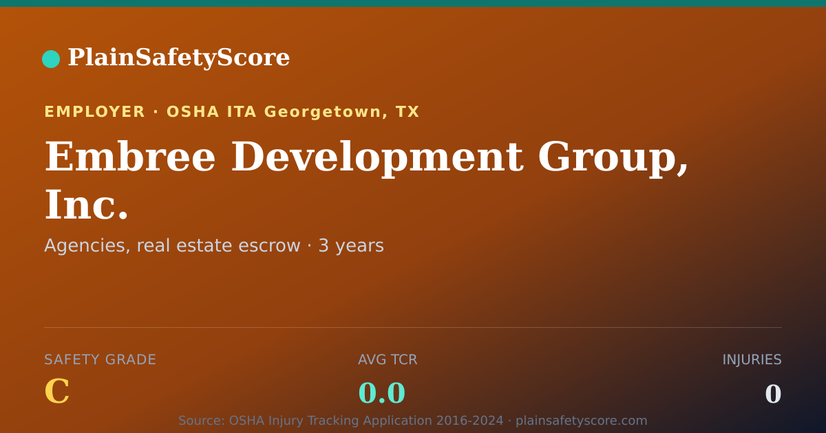 Shareable card for Embree Development Group, Inc. Safety Grade C (TCR 0.0)