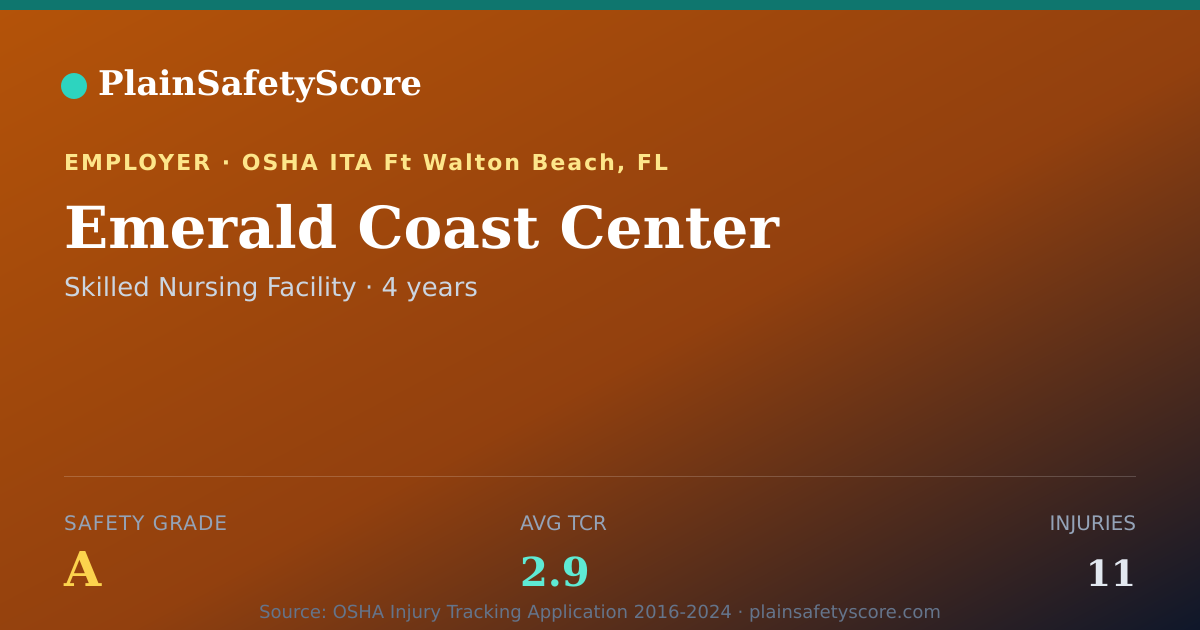 Shareable card for Emerald Coast Center Safety Grade A (TCR 2.9)