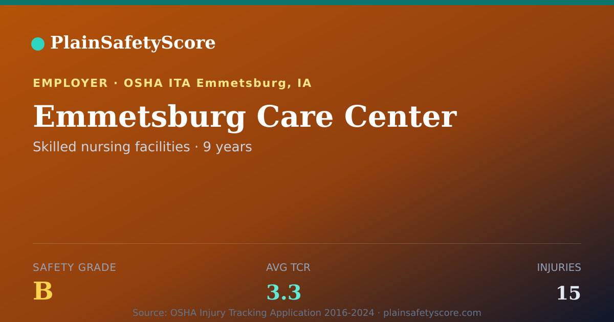 Shareable card for Emmetsburg Care Center Safety Grade B (TCR 3.3)