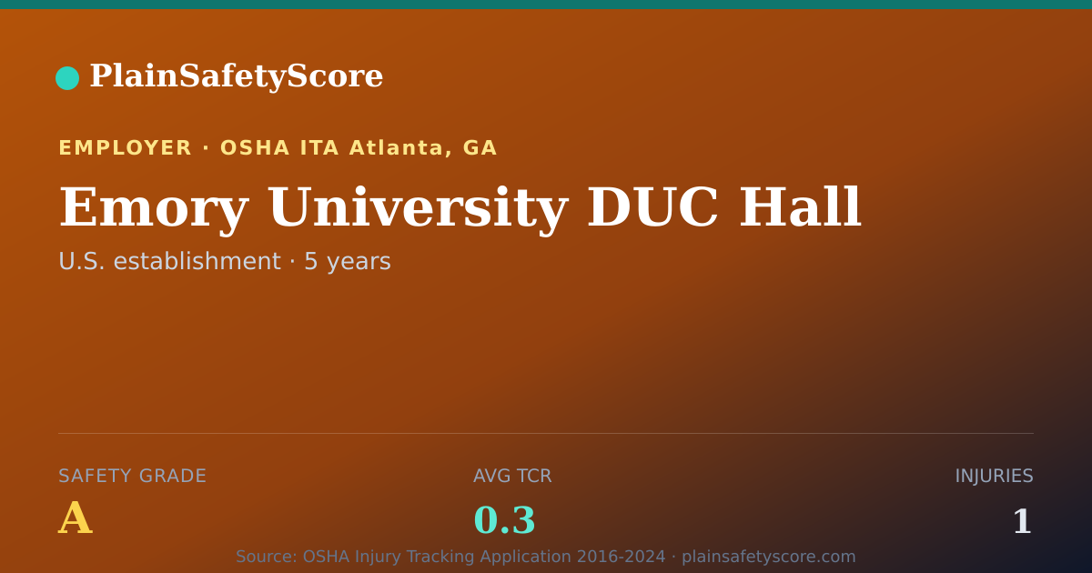 Shareable card for Emory University DUC Hall Safety Grade A (TCR 0.3)