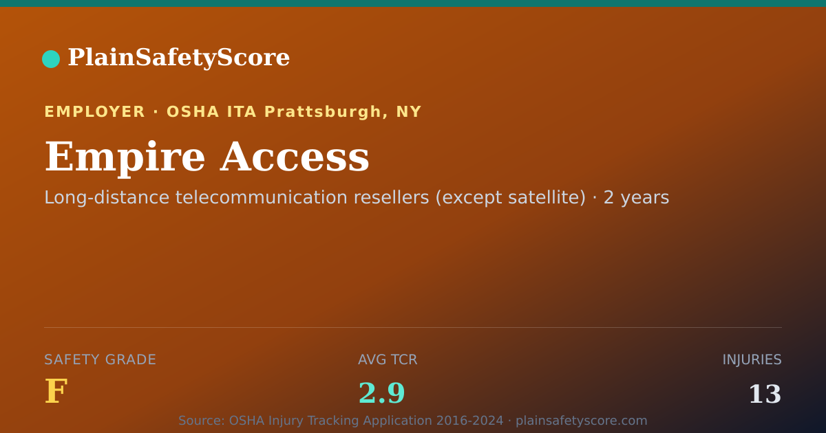 Shareable card for Empire Access Safety Grade F (TCR 2.9)