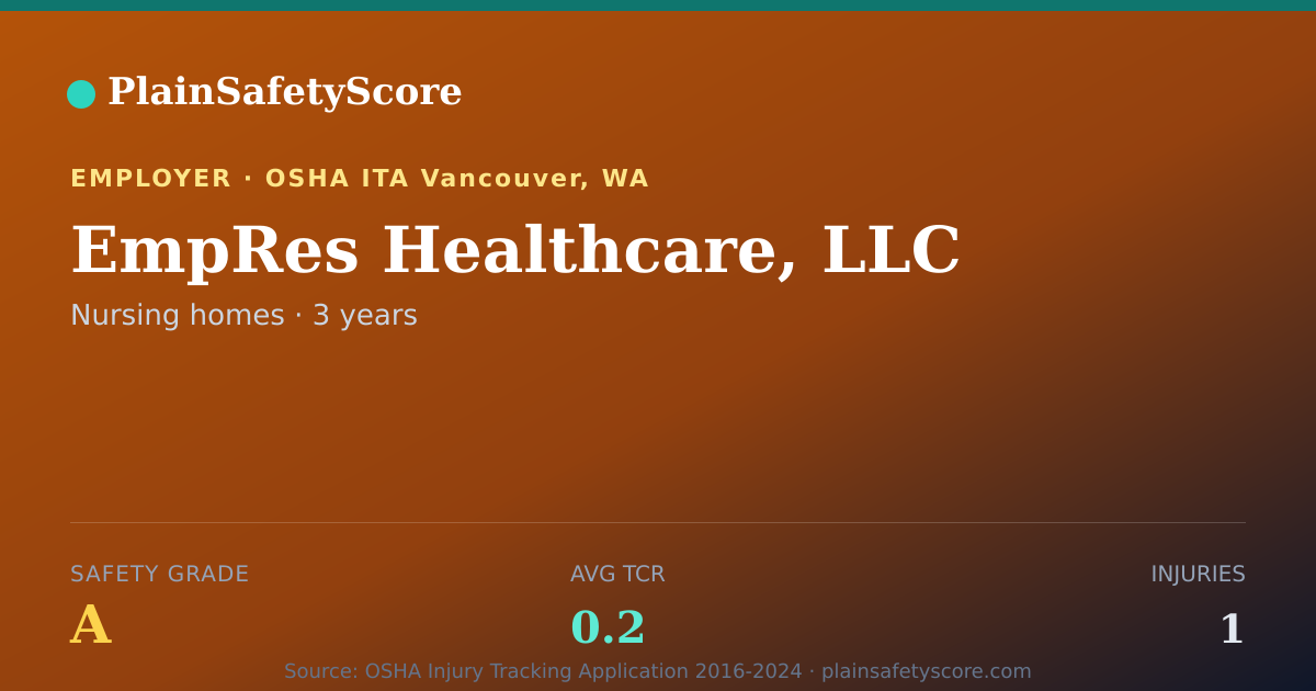 Shareable card for EmpRes Healthcare, LLC Safety Grade A (TCR 0.2)
