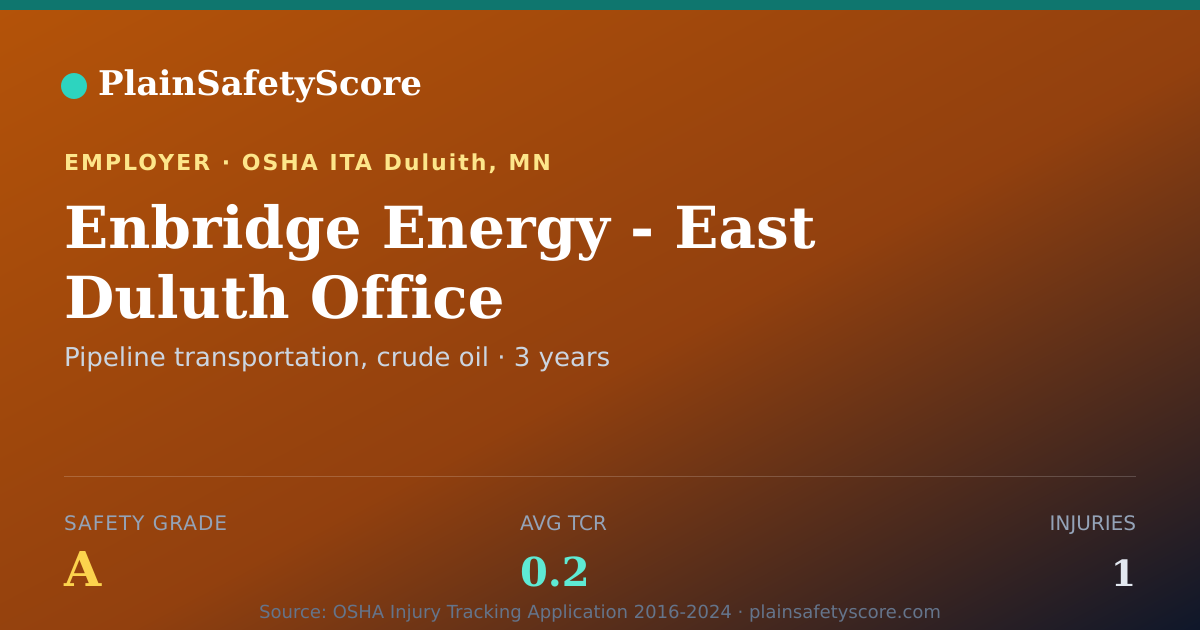 Shareable card for Enbridge Energy - East Duluth Office Safety Grade A