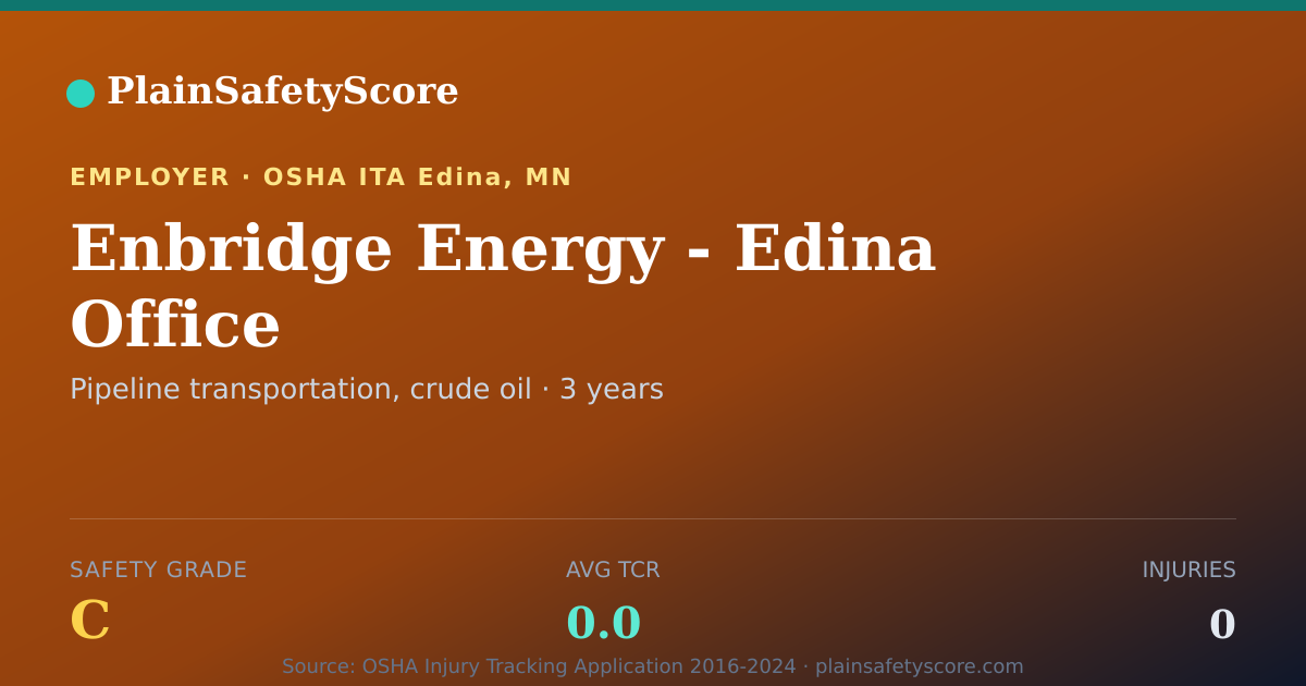 Shareable card for Enbridge Energy - Edina Office Safety Grade C (TCR 0.0)