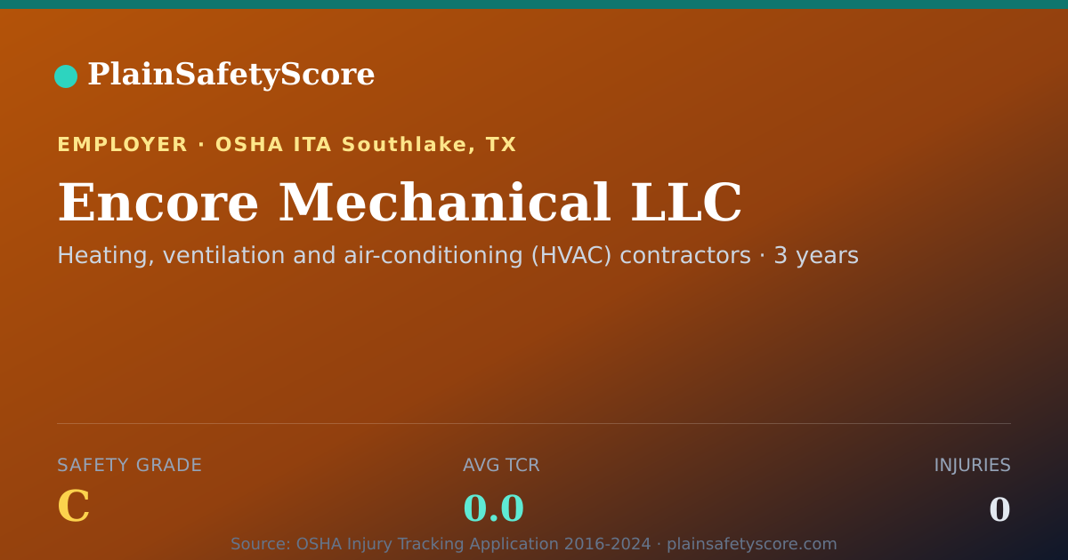 Shareable card for Encore Mechanical LLC Safety Grade C (TCR 0.0)