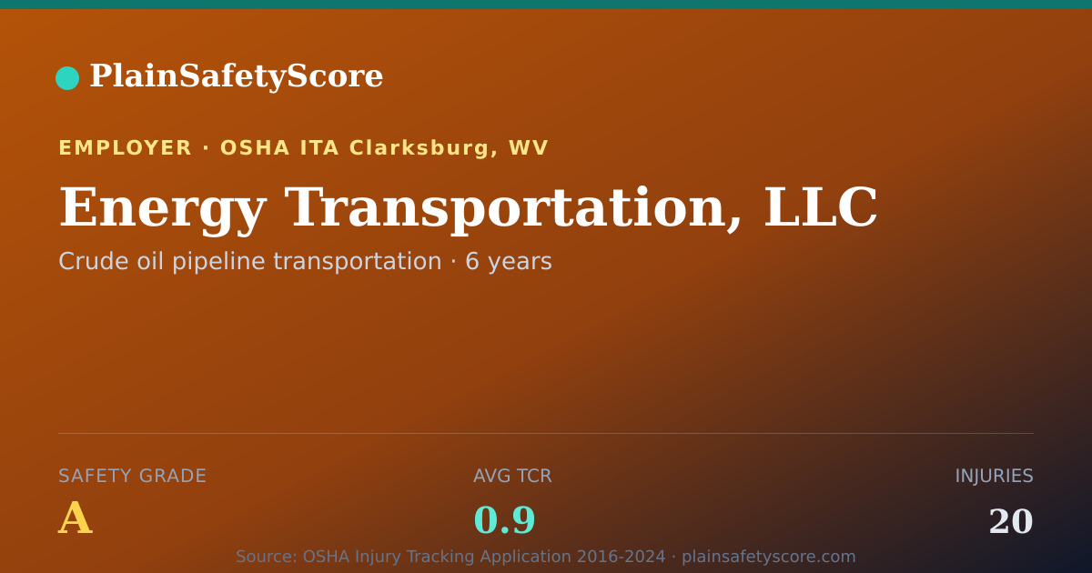 Shareable card for Energy Transportation, LLC Safety Grade A (TCR 0.9)
