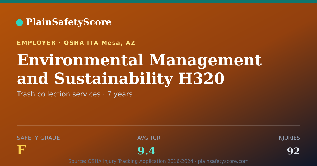 Shareable card for Environmental Management and Sustainability H320
