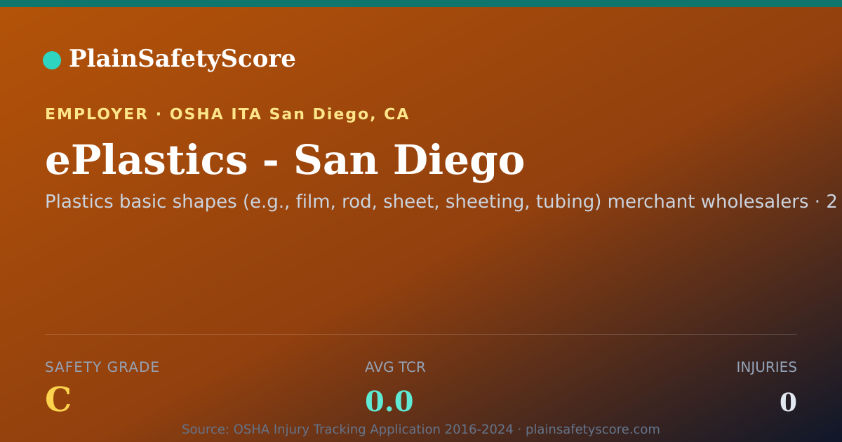 Shareable card for ePlastics - San Diego Safety Grade C (TCR 0.0)
