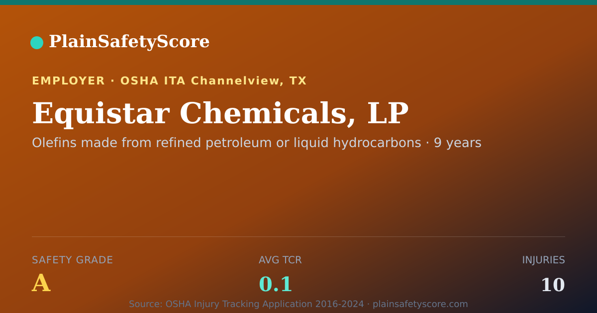 Shareable card for Equistar Chemicals, LP Safety Grade A (TCR 0.1)