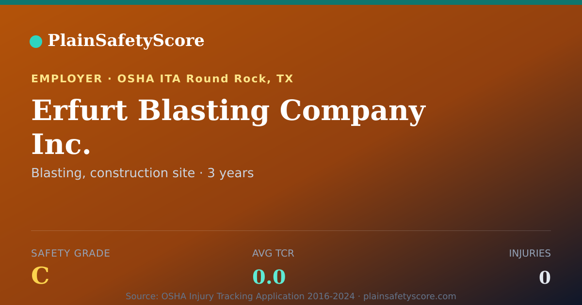 Shareable card for Erfurt Blasting Company Inc. Safety Grade C (TCR 0.0)