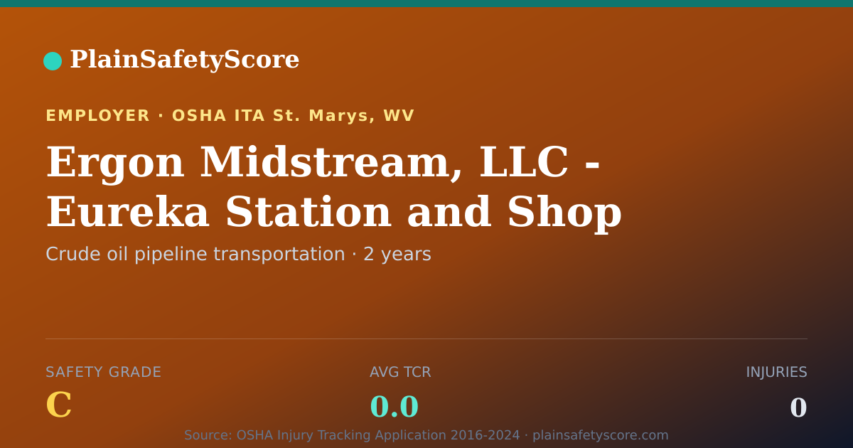 Shareable card for Ergon Midstream, LLC - Eureka Station and Shop safety grade